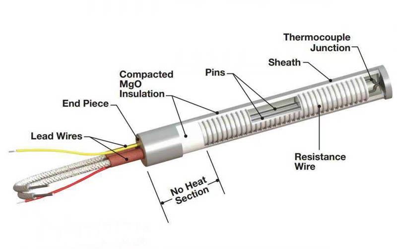 Cartridge Heater For Plastic Extruder Structure diagrams